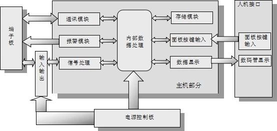 多通道溫度巡檢儀_工業(yè)生產(chǎn)好幫手 多通道溫度巡檢儀_工業(yè)生產(chǎn)好幫手