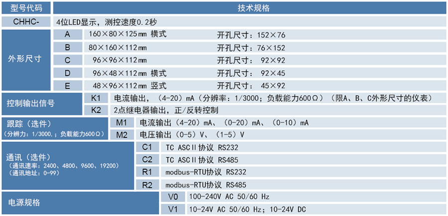 CHHC操作器 CHHC操作器