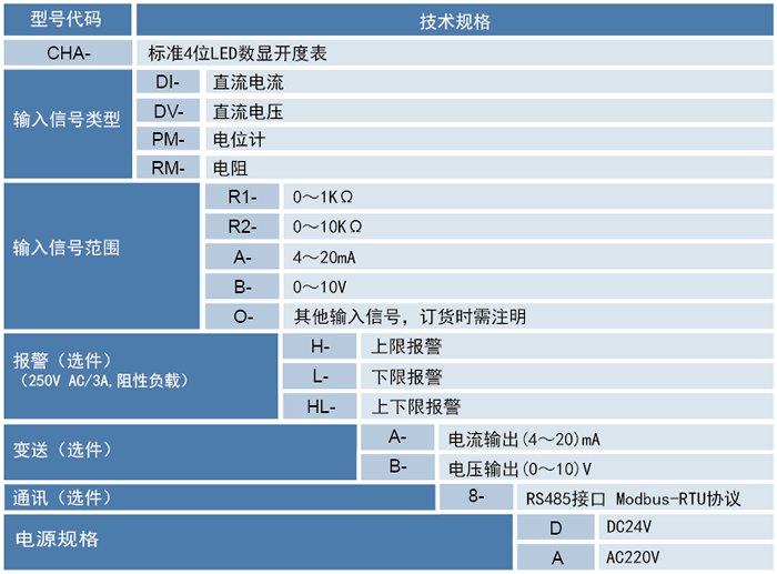 開度表.png 開度表.png