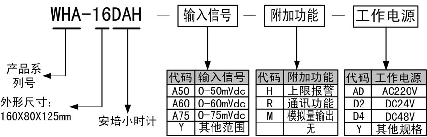 WHA-16DAH安培小時計 WHA-16DAH安培小時計