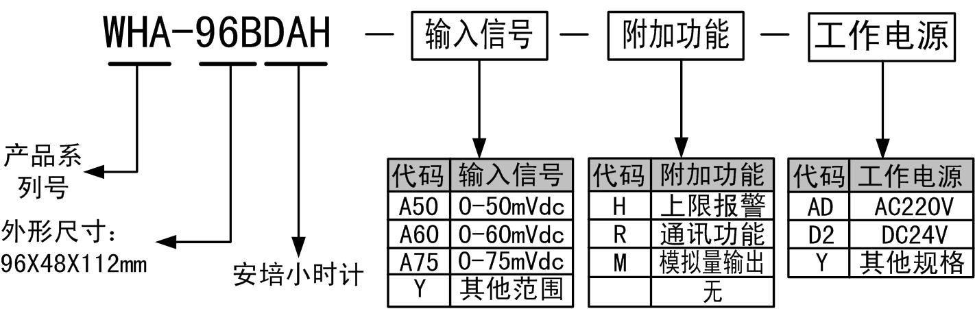 安培小時(shí)計(jì) 安培小時(shí)計(jì)