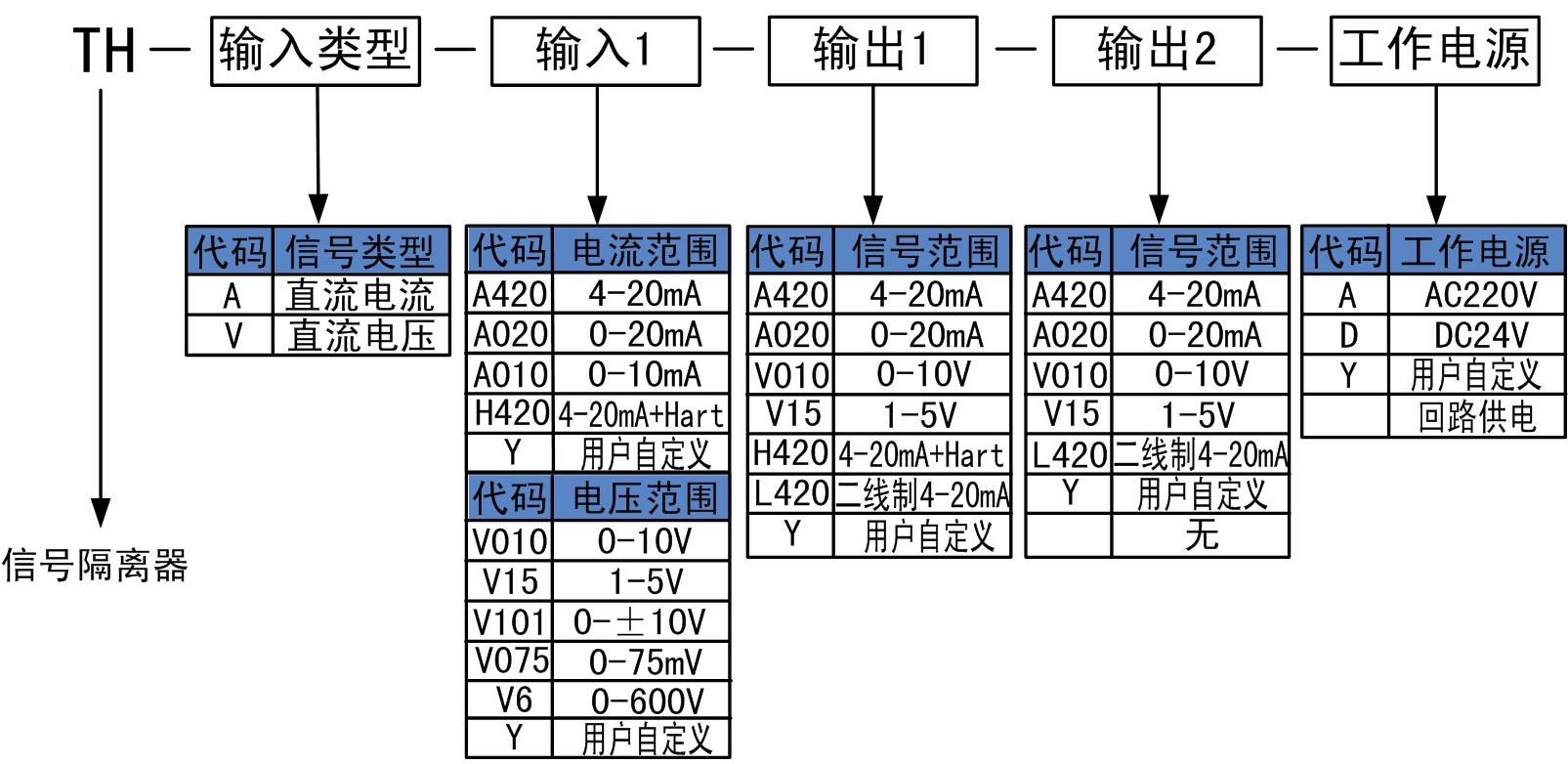 信號(hào)隔離器.jpg 信號(hào)隔離器.jpg