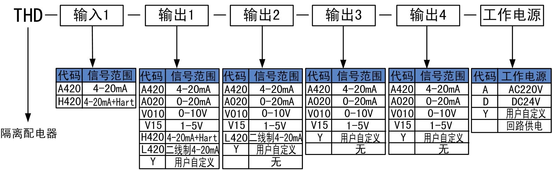隔離配電.jpg 隔離配電.jpg