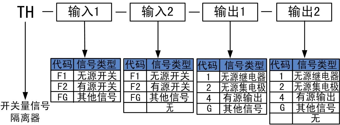開關(guān)量隔離器.jpg 開關(guān)量隔離器.jpg