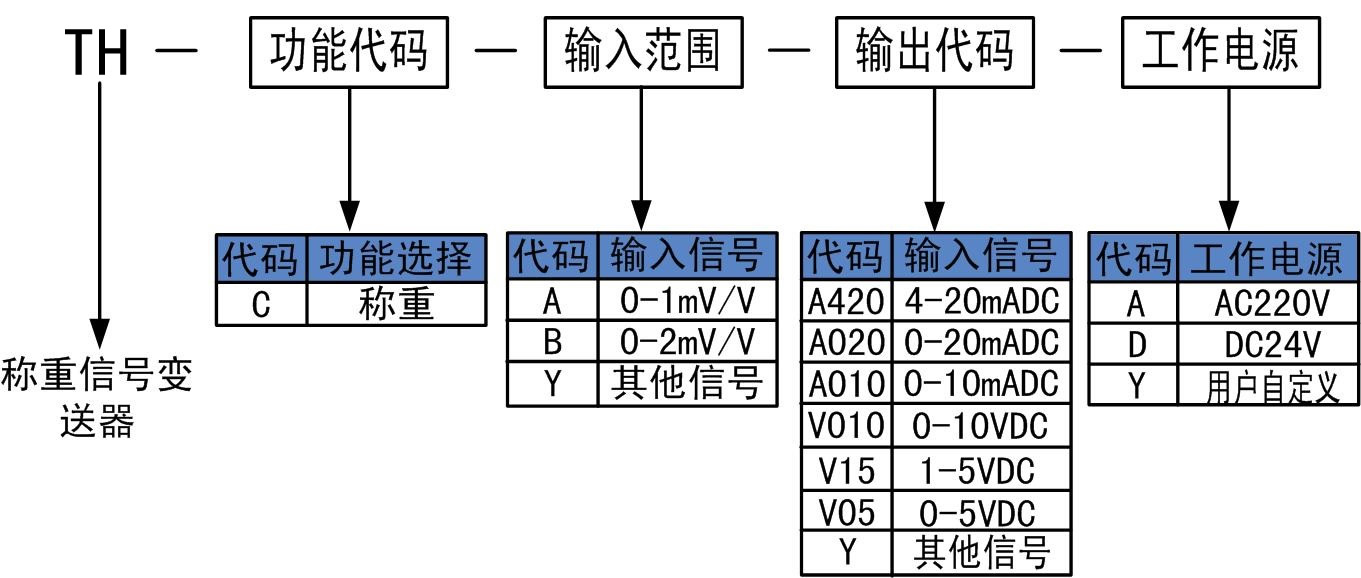 稱(chēng)重信號(hào)變送器.jpg 稱(chēng)重信號(hào)變送器.jpg