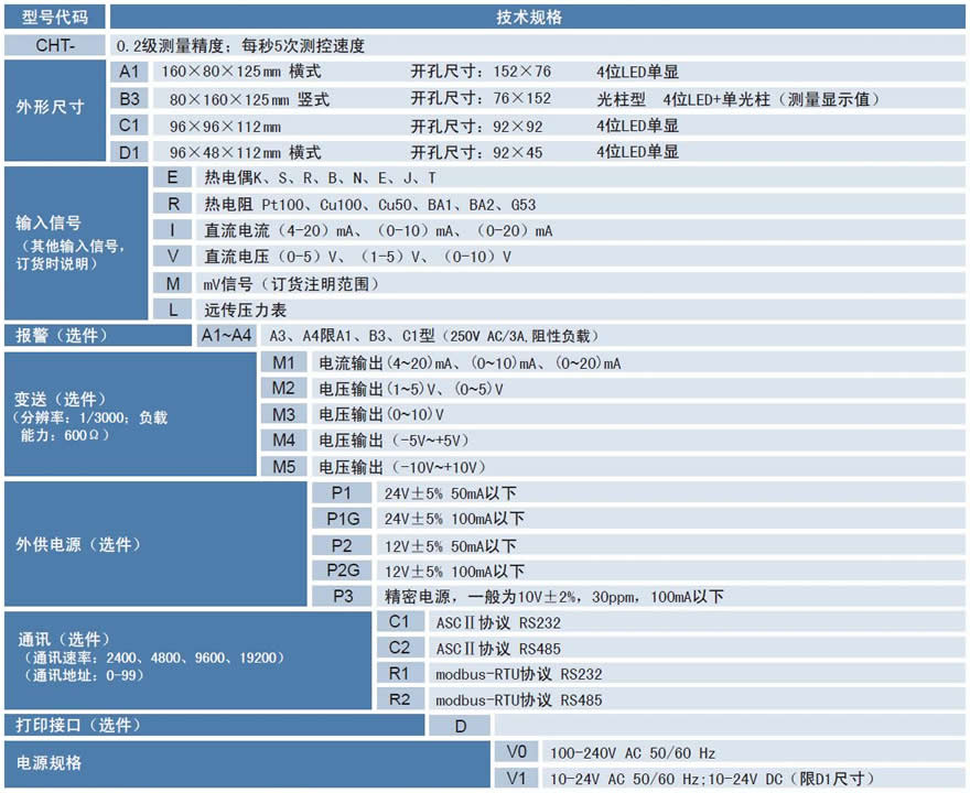 CHT標(biāo)準(zhǔn)型數(shù)顯表 CHT標(biāo)準(zhǔn)型數(shù)顯表.jpg