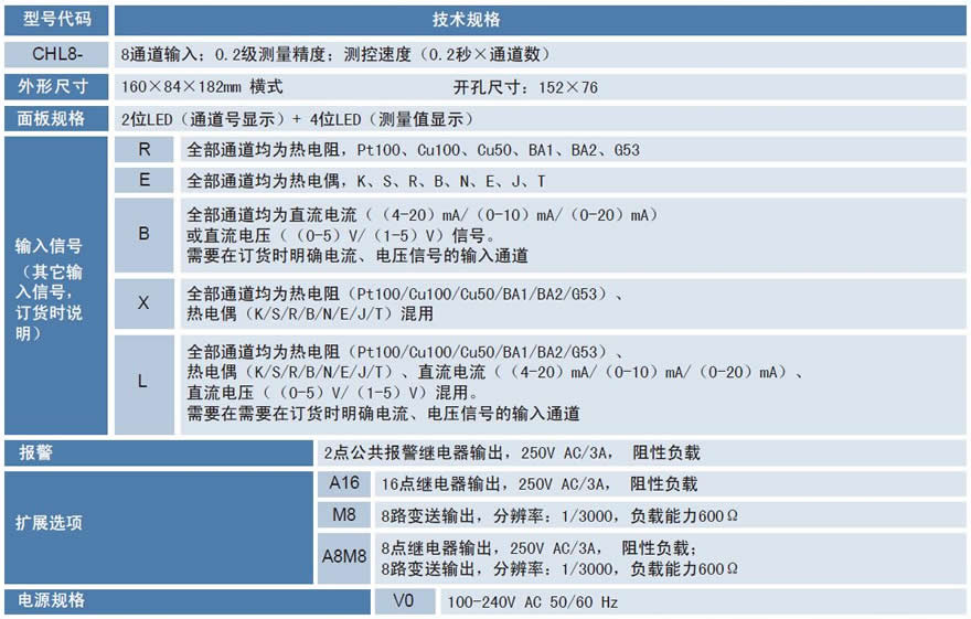 CHL8溫度巡檢儀 CHL8溫度巡檢儀.jpg