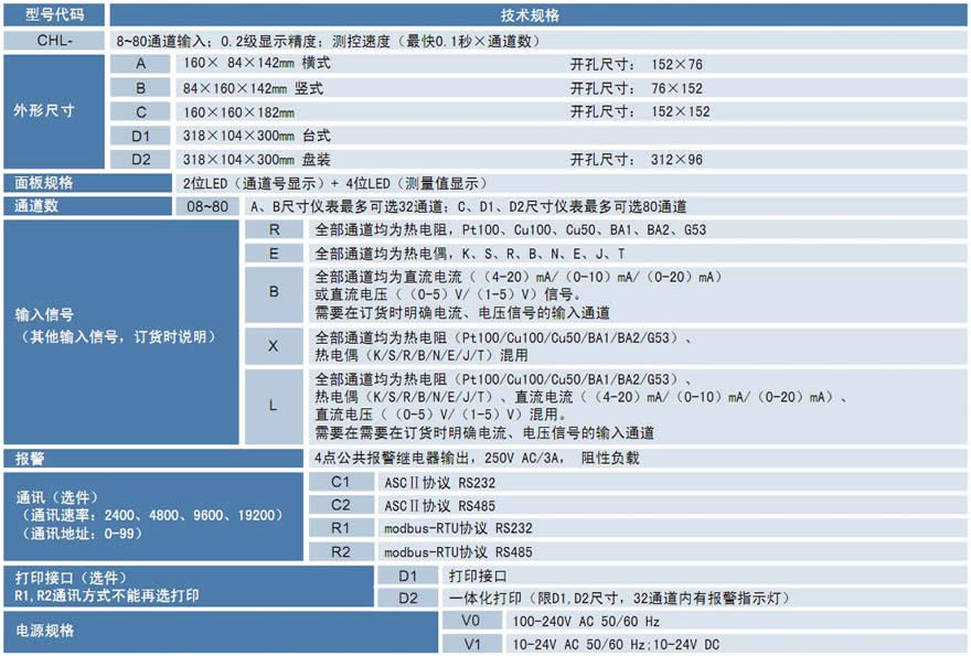 CHL溫度巡檢儀 CHL溫度巡檢儀.jpg