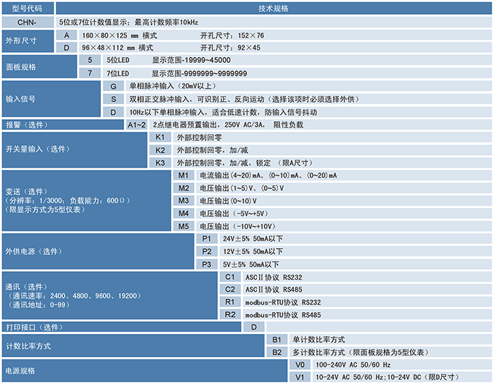 CHN計數(shù)器、計米器.png