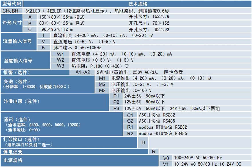 CHJBH熱能積算儀 CHJBH熱能積算儀.jpg
