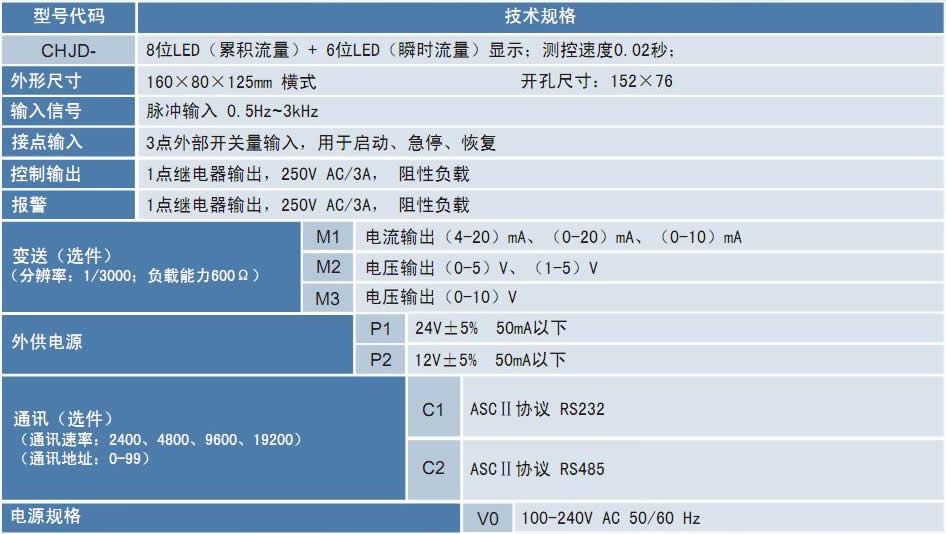 CHJD定量控制儀 CHJD定量控制儀.jpg