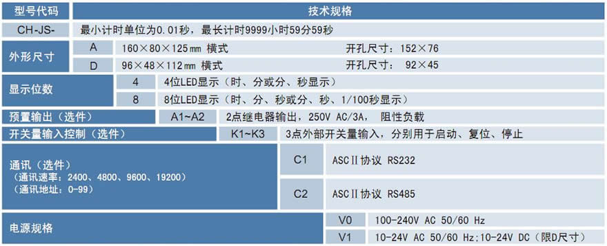 計(jì)時(shí)器 計(jì)時(shí)器