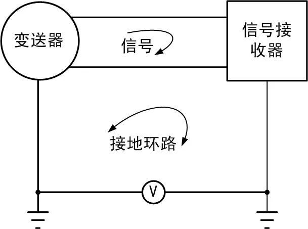 圖一 圖一