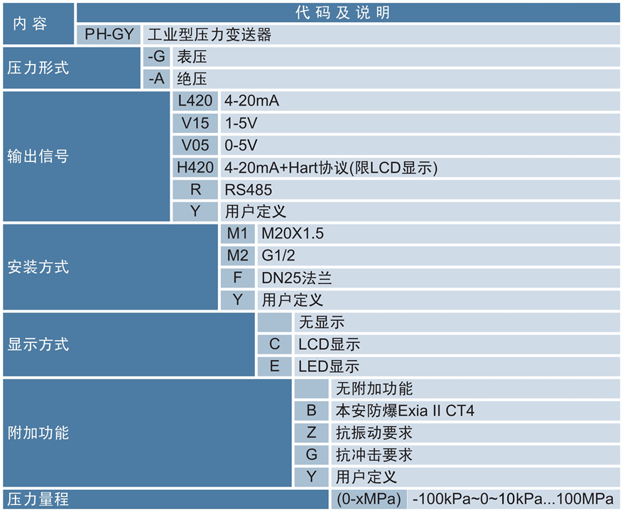 工業(yè)型壓力變送器.jpg 工業(yè)型壓力變送器.jpg