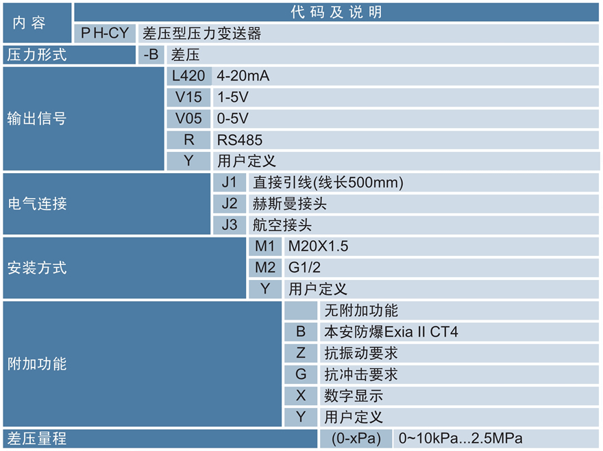 差壓變送器.jpg 差壓變送器.jpg