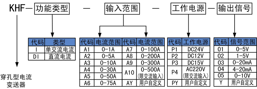 穿孔電流變送器.png 穿孔電流變送器.png