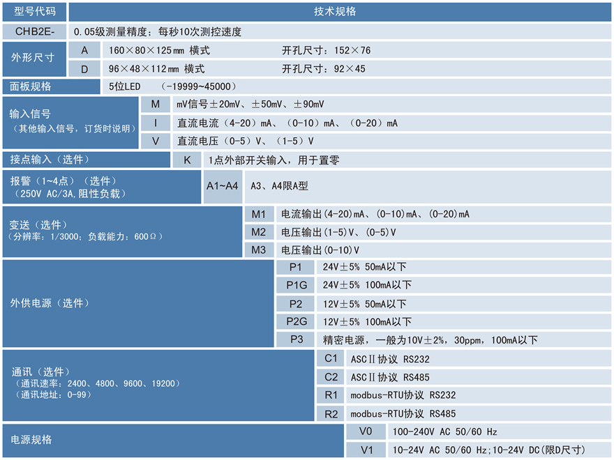 力值顯示控制儀.png CHB2E力值顯示控制儀.png