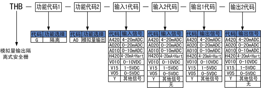 模擬量輸出安全柵.png 模擬量輸出安全柵.png