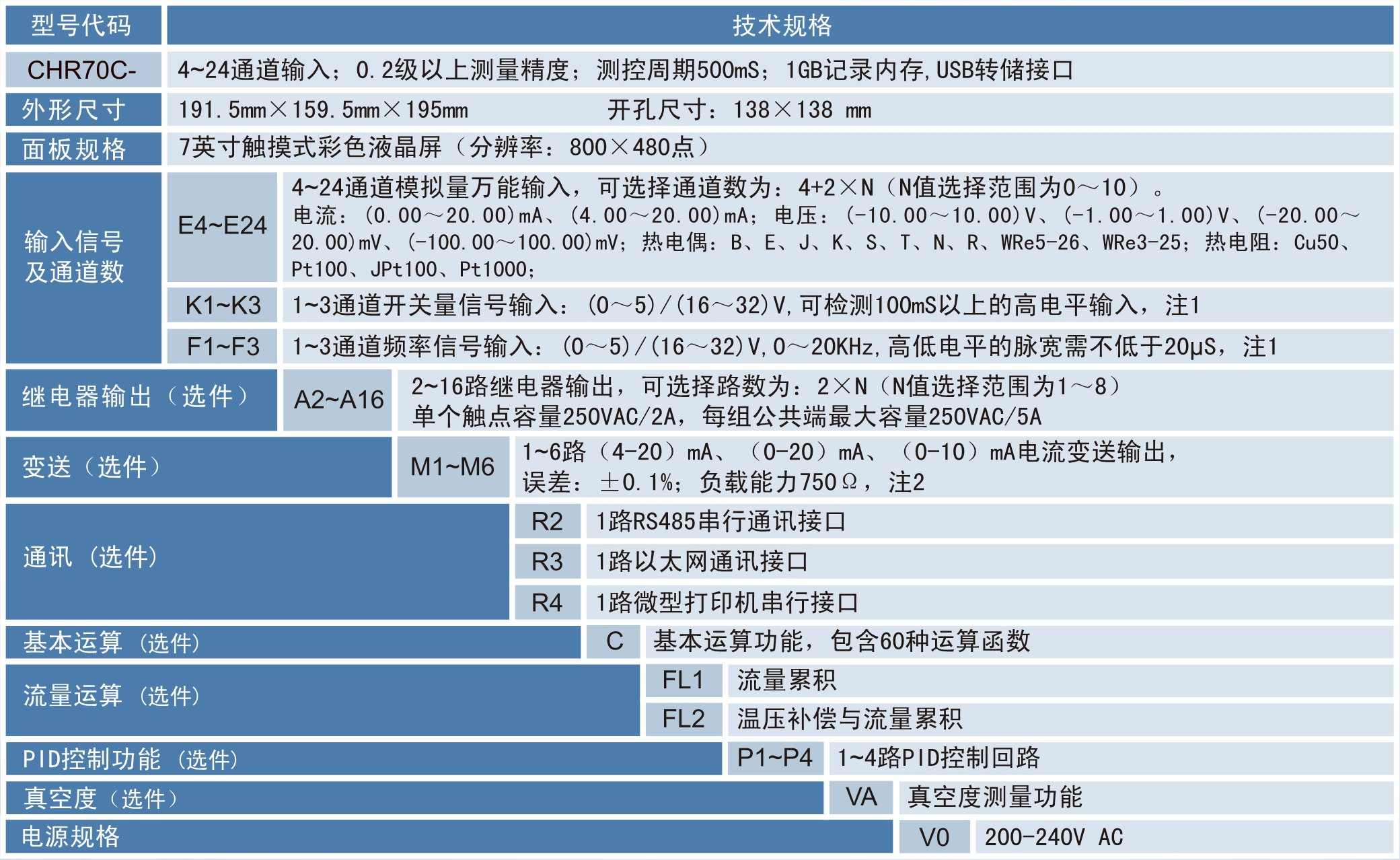 觸摸無紙記錄儀.gif 觸摸無紙記錄儀.gif
