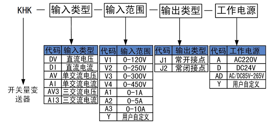 開關(guān)量變送器.jpg 開關(guān)量變送器.jpg