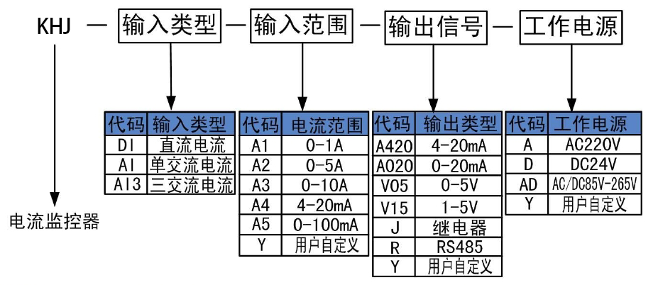 電流監(jiān)控器.png 電流監(jiān)控器.png