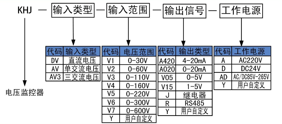 電壓監(jiān)控器.png 電壓監(jiān)控器.png