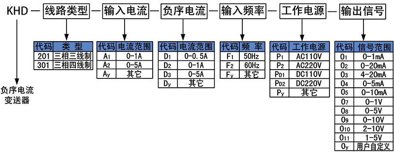 負(fù)序電流變送器.png 負(fù)序電流變送器.png
