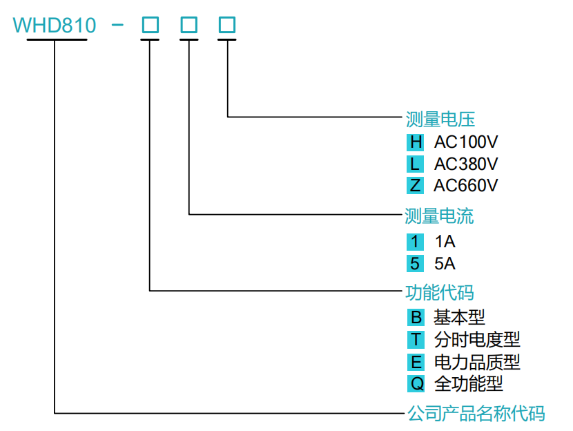多功能電力儀表.png 多功能電力儀表.png