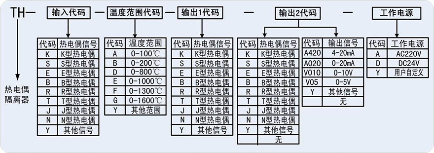 熱電偶隔離器.png 熱電偶隔離器.png