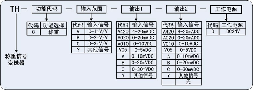 稱重信號(hào)變送器.jpg 稱重信號(hào)變送器.jpg