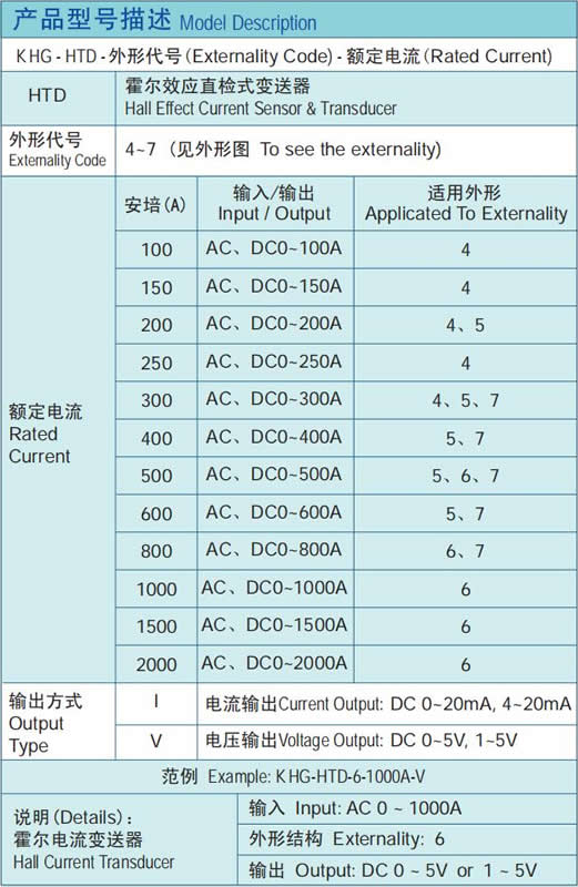霍爾電流變送器.jpg 霍爾電流變送器.jpg