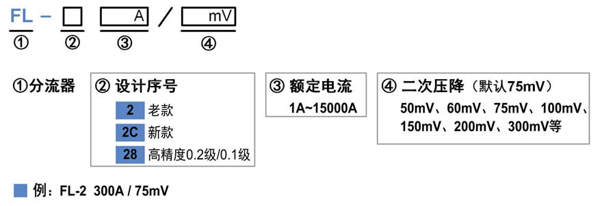 分流器.jpg 分流器.jpg