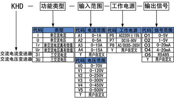 1628844659.jpg KH型交流電流變送器.jpg
