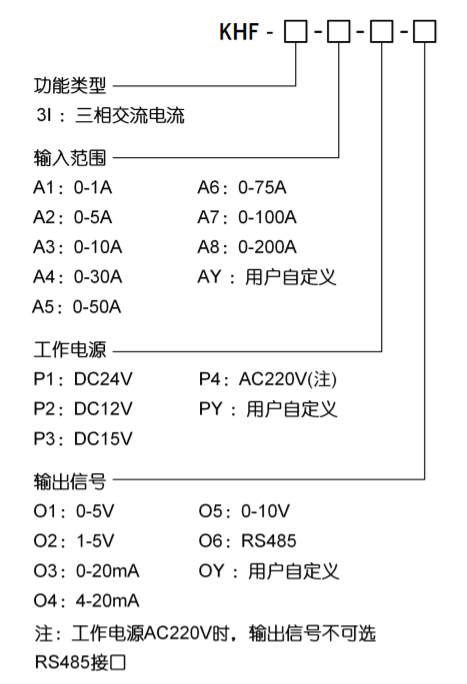 三相穿孔電流變送器選型 三相穿孔電流變送器選型