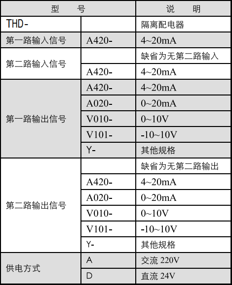 1636008499.png 隔離配電器.png
