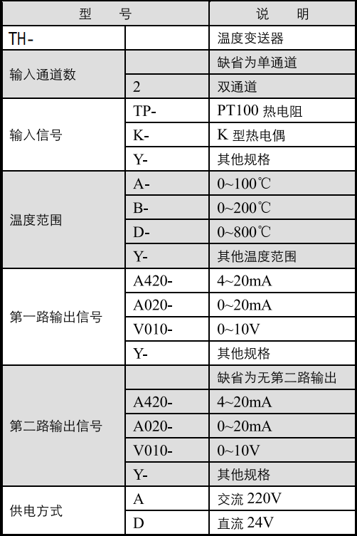1636010545.png 溫度變送器.png