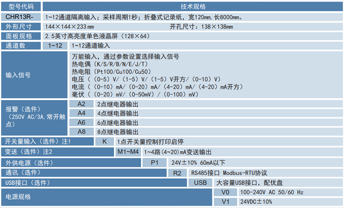 有紙記錄儀選型圖 有紙記錄儀選型圖