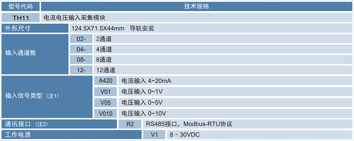 1641519731.png TH1100系列選型.png