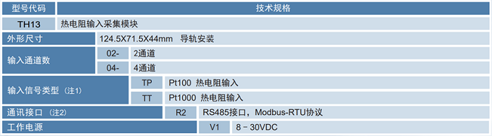 1641526443.png TH1300選型.png