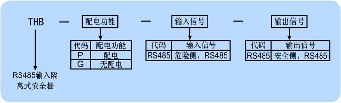 1641882719.png RS485選型.png