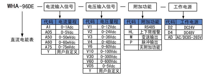 1644542104.png 選型.png