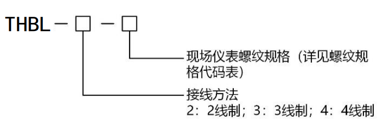 選型代碼 選型代碼