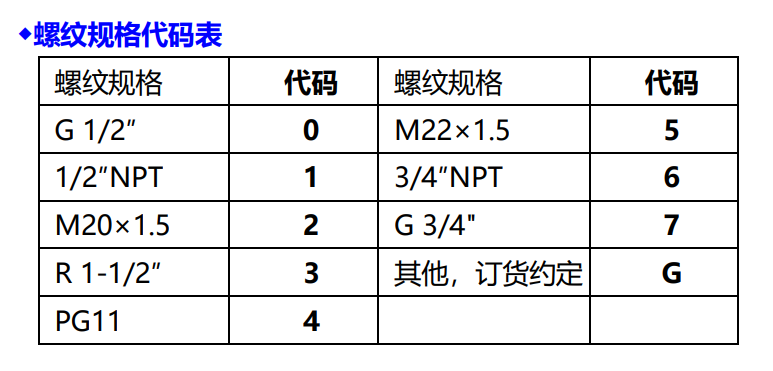 螺紋規(guī)格 螺紋規(guī)格