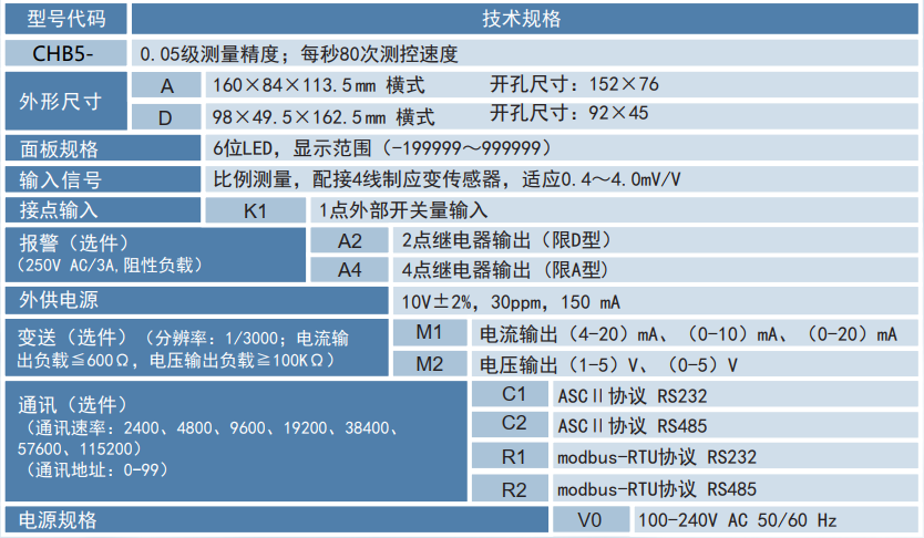 1679886413.png 選型.png