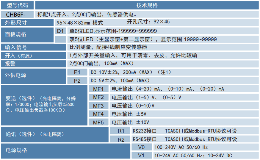 1679887062.png 選型.png