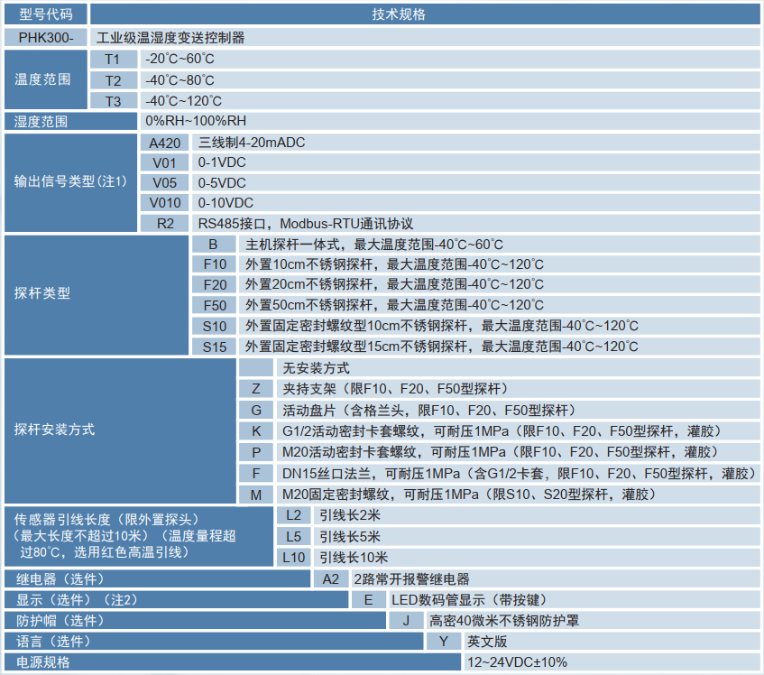 1721970850.png phk30選型.png