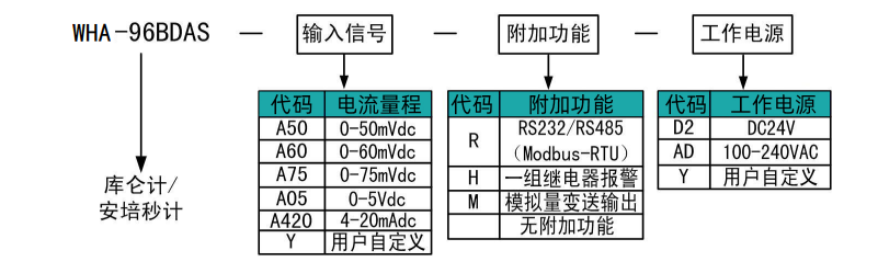 1729828300.png 選型.png