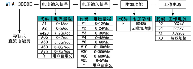 1735197087.png 300DE選型 - 副本.png