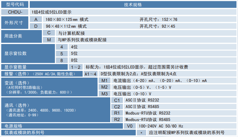 1743576202.png CHDU選型表.png