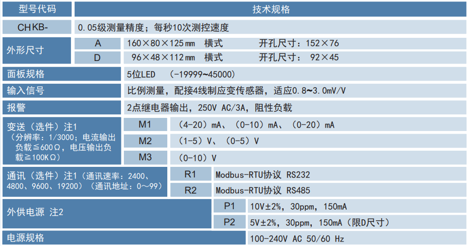 1743664279.png CHKB選型.png